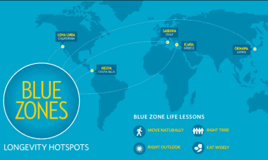 Blue Zones